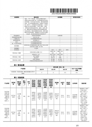 国家电网供应商能力证明文件