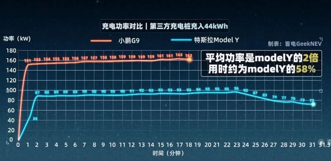 电动车充电桩