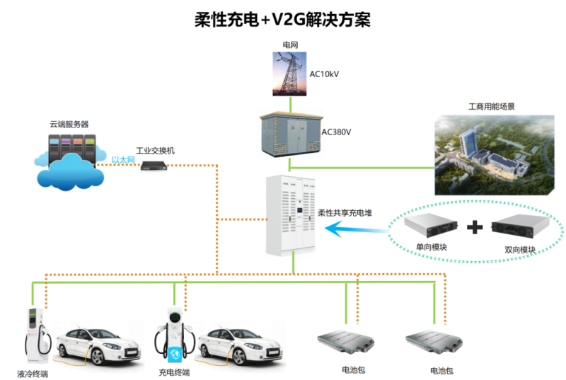 新能源汽车充电桩公司