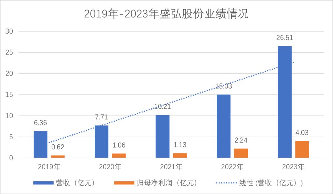 充电桩储能设备