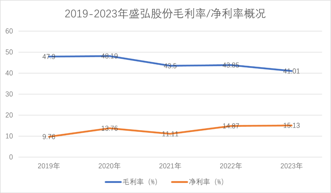 充电站设备