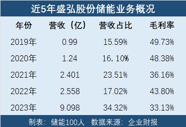 充电站设备厂家